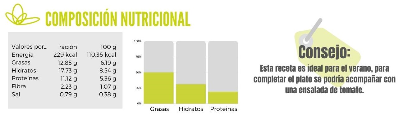 Calibración tortilla de calabacín