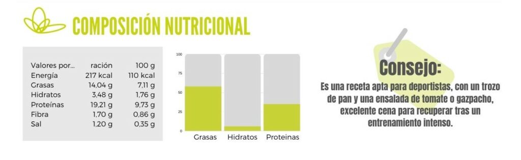 Calibración tortilla de champiñones