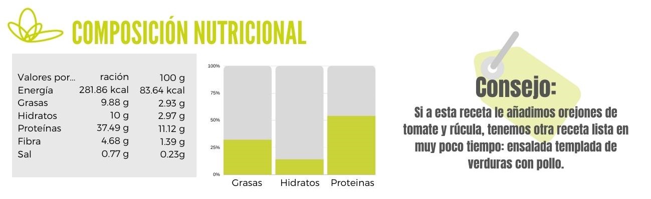 Calibración salteado de pollo con verduras