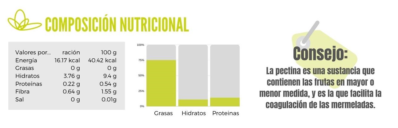 Calibración mermelada de melocotón