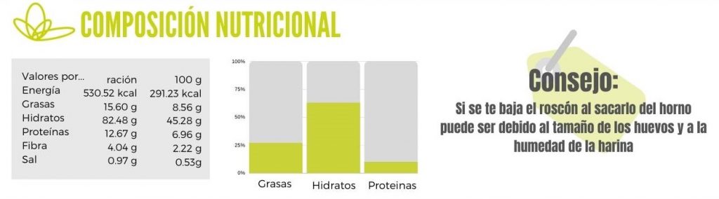 Receta del roscón de reyes, composición nutricional