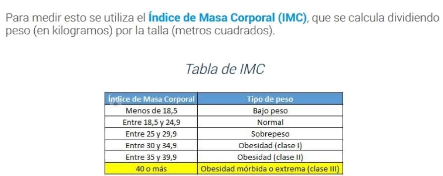 Tabla del índice de masa corporal