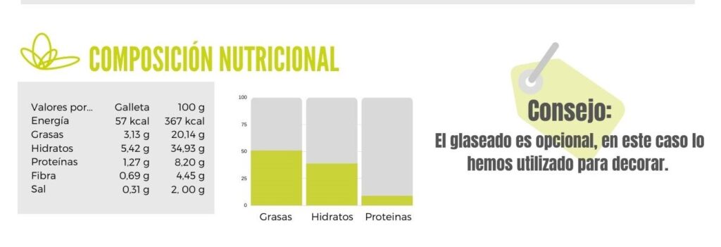 Calibración de galletas de jengibre