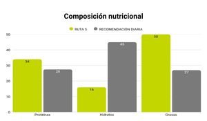 Grafico ruta saludable - recomendación diaria (4)
