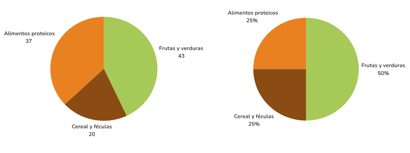 Rutas saludables gráfico 3